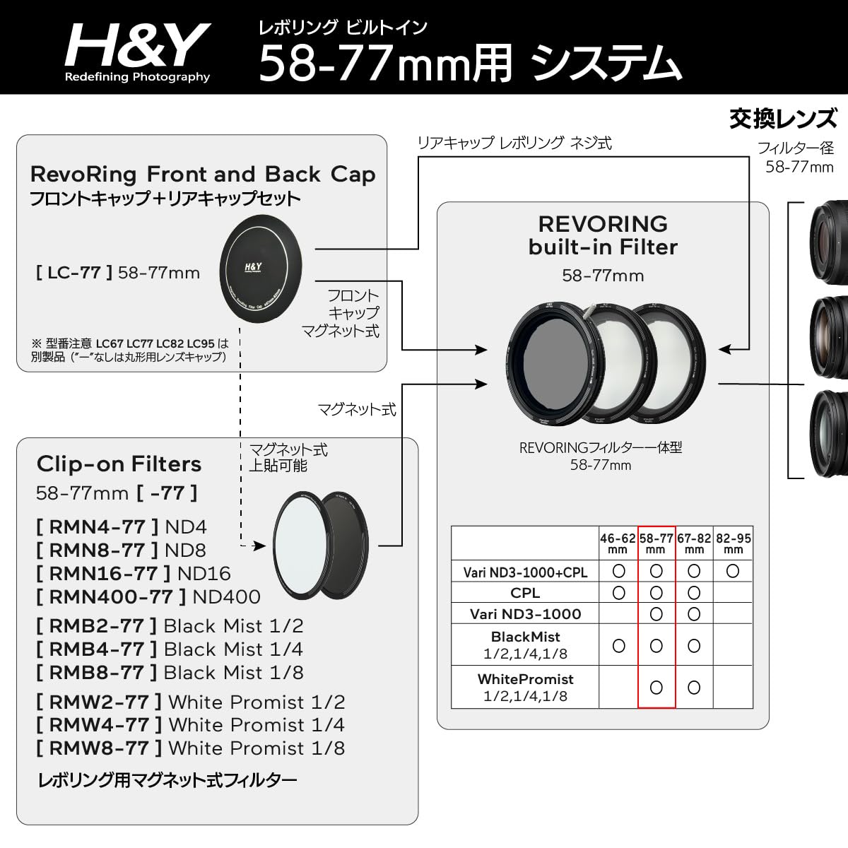 H&Y Variable ND Filter PL Filter 58-77mm REVORING Variable H&Y Variable ND Filter PL Filter 58-77mm REVORING Variable
